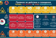 МВР пусна правила за действия при наводнения мвр