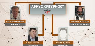 Само в Breaking.bg: Полицията вече рови в охранителната фирма на Очите очите