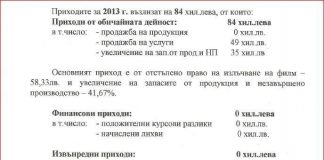 Антон Тодоров: Йончева е похарчила само 84 000 лева за филмите си, другото е отишло в джоба й йончева