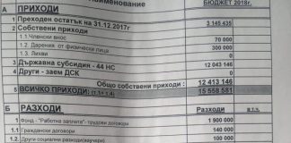 Нинова не успяла да събере и половината от членския внос от времето но Миков