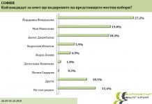 „Барометър“: За балотажа в София има интрига за второто място между Манолова и Джамбазки
