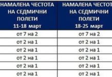 Wizz Air променя графика на полетите си до Италия