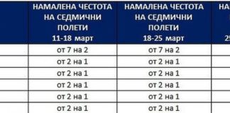 Wizz Air променя графика на полетите си до Италия