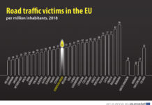 България е втора по най-много жертви на автомобилни катастрофи в ЕС