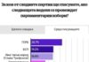 „Алфа рисърч“: Ако изборите бяха сега – ГЕРБ води на БСП с над 7%