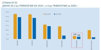 Борисов: Контрабандата на цигари продължава да намалява