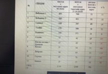 Само в Breaking.bg: Как управляващата БСП прави избори в Бобошево