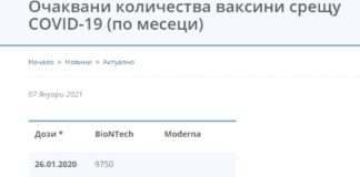 1 500 000 ваксини на „Пфайзер“ и „Модерна“ пристигат у нас до юли