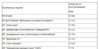 НАП подхваща партии за невърнати субсидии