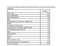 „Сова Харис“: ГЕРБ води с близо 7% на БСП