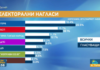 „Маркет линкс“: ГЕРБ води с близо 5% на БСП