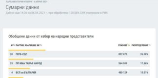 Кои са истинските и кои скритите победители на изборите