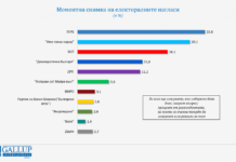 Как изчегъртаха едно социологическо проучване в групата „Има такъв народ“