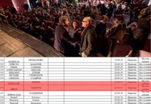 Шефовете на „Сиела” спонсорират ДБ от 2016 година, участват в събития около учредяването на партията