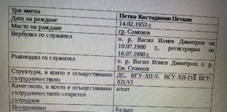 „Пликгейт“. Агент „Балкан“ и нещатен агент на Атанас Атанасов