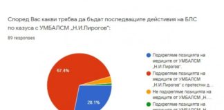 Тотална подкрепа на лекарите към колегите им от „Пирогов”