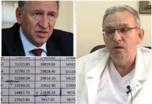 Новият шеф-парашутист на Румен Радев в „Пирогов“ си написал заплата от 25 000 лева