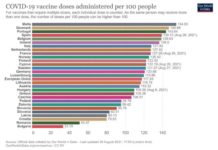 70% от пълнолетното население в ЕС е напълно ваксинирано срещу ковид-19