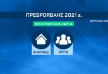 Провал: Преброяването приключва довечера при достигнати около 75% от населението