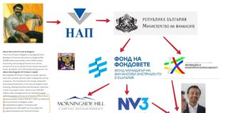 Просто като служебен министър! Или как се финансират почтените частници