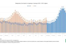 Пак гаф на Кацаров – от 18 лекарства срещу коронавирус едва 5 са наистина безплатни!
