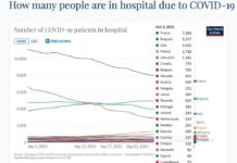 Костадин Ангелов: Натискът върху болниците вече е много тежък