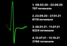Проф. Балтов: Служебното правителство на Радев се прoваля в борбата с ковид-19!