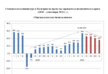 Лъчезар Борисов: С мерки подобрихме бизнесклимата, но след май нещата тръгнаха надолу