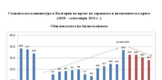 Лъчезар Борисов: С мерки подобрихме бизнесклимата, но след май нещата тръгнаха надолу
