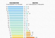 Всеки ден – по три „Боснек“-а