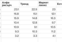 Когато всички прогнози се окажат грешни, значи нещо друго се е случило