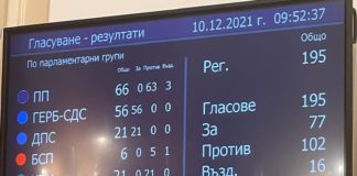 Костадин Ангелов: БСП се изнизаха от залата, за да не гласуват за зеления сертификат