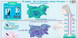 Българките раждат все по-късно