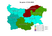 Търново, Габрово, Русе, Разград и Силистра пред локдаун – 72% от интензивните ковид легла са заети