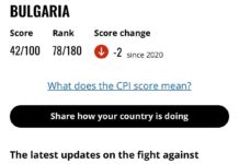 При едноличното управление на Радев: България затъва в корупция, сочи доклад на „Трансперънси интернешънъл“