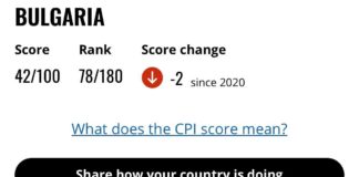 При едноличното управление на Радев: България затъва в корупция, сочи доклад на „Трансперънси интернешънъл“