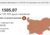 Само две области не са в тъмночервената ковид зона – Търговище и Кърджали