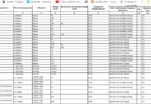 Как кумицата на Просто Киро се оказа милионерка в имоти и то в мрачните години на Борисов