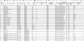 Как кумицата на Просто Киро се оказа милионерка в имоти и то в мрачните години на Борисов
