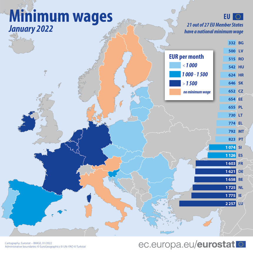 България е с най ниската минимална работна заплата в Европейския съюз
