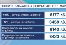 Ситият на гладния не вярва. Кого представляват народните ни представители?