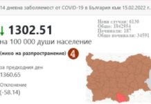 Първа област излезе от тъмночервената зона на ковид картата на България