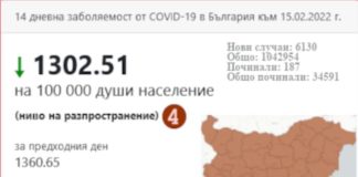 Първа област излезе от тъмночервената зона на ковид картата на България