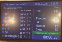 Въпреки БСП, „Възраждане“ и трима от ПП парламентът прие декларацията срещу руската инвазия, подкрепи санкции срещу Русия