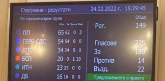 Въпреки БСП, „Възраждане“ и трима от ПП парламентът прие декларацията срещу руската инвазия, подкрепи санкции срещу Русия