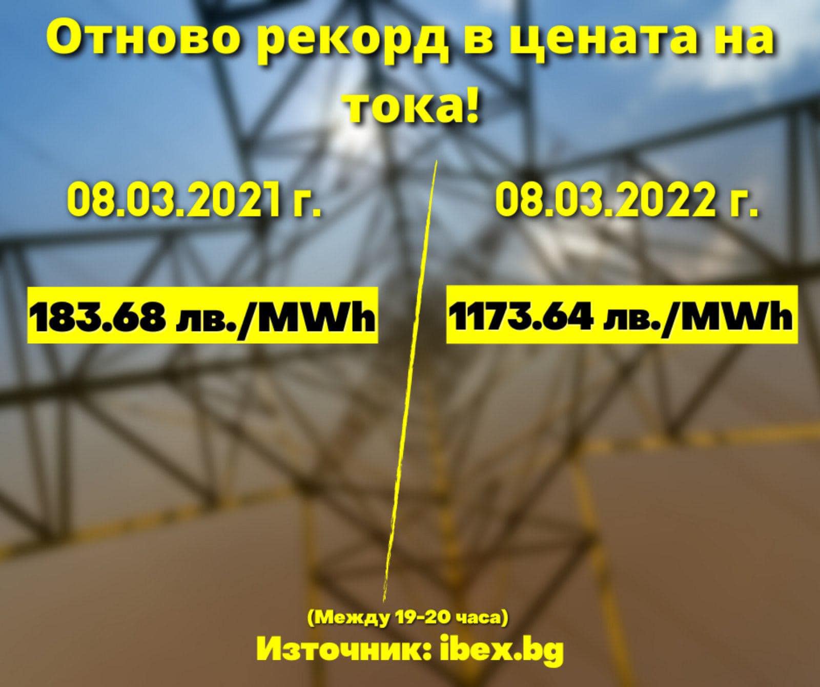 Делян ДобревДелян Добрев, фейсбукТова е резултатът от #Промяната!Цената на тока