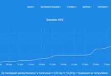 Не младежите на ГЕРБ, а руският монополист вдига цените на горивата