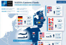 Една рота „Страйкър“ – вие сериозно ли? Пропусната бе голяма възможност за подсилване на българската отбрана