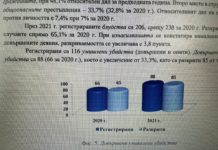 Една година управление на Рашков в МВР – бум на умишлените убийства. Според отчета му избори през април не е имало