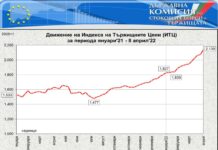 Вижте кога започва голямата инфлация, войната започна февруари